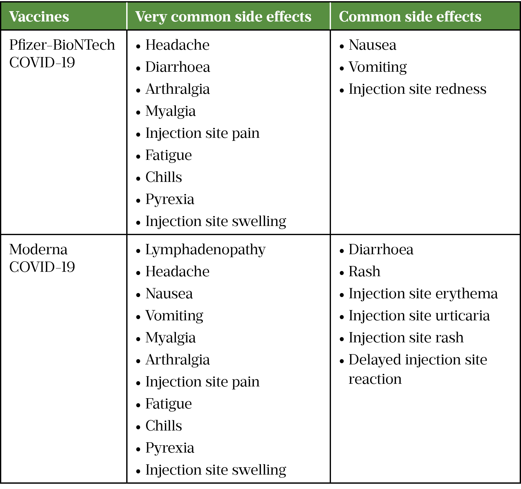 table 3: Very common and common side effects of COVID-19 mRNA vaccines