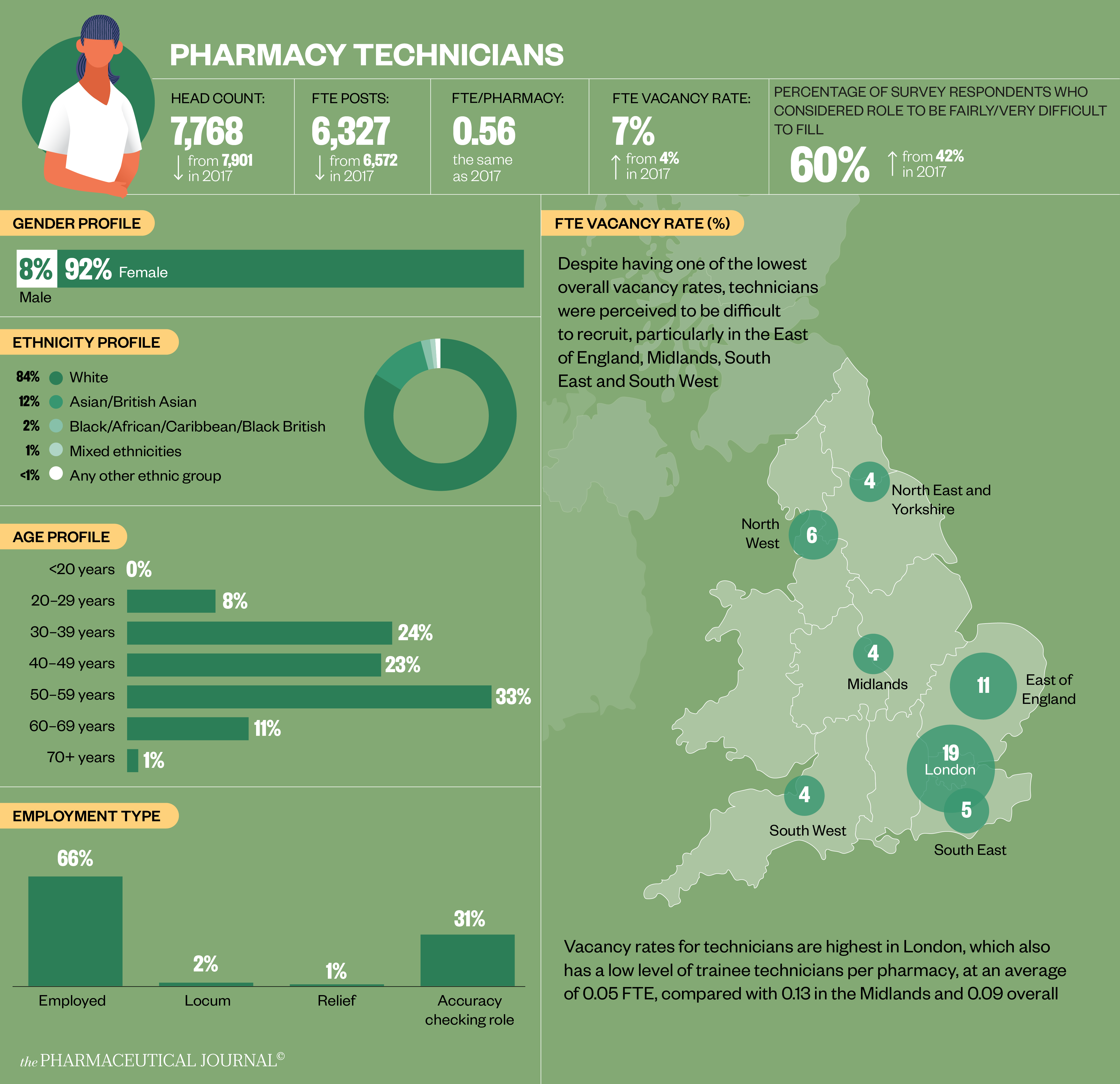 workforce-pharmacists 3_Pharmacy technicians