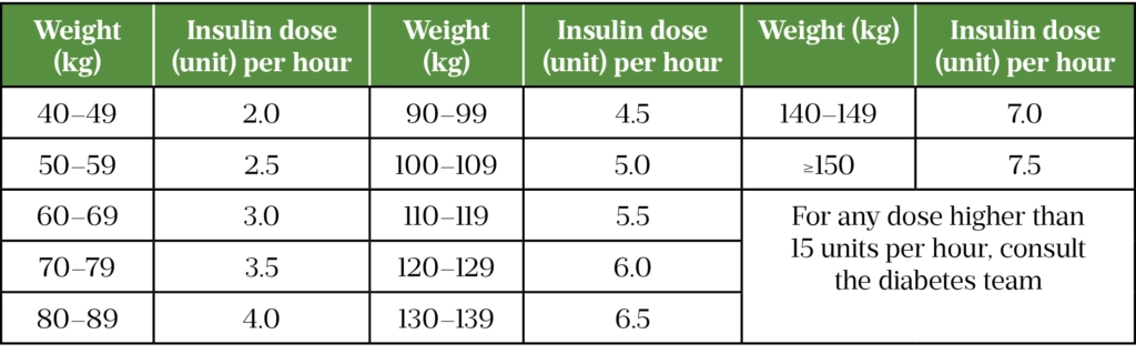 Diabetic ketoacidosis in adults: identification, diagnosis and ...