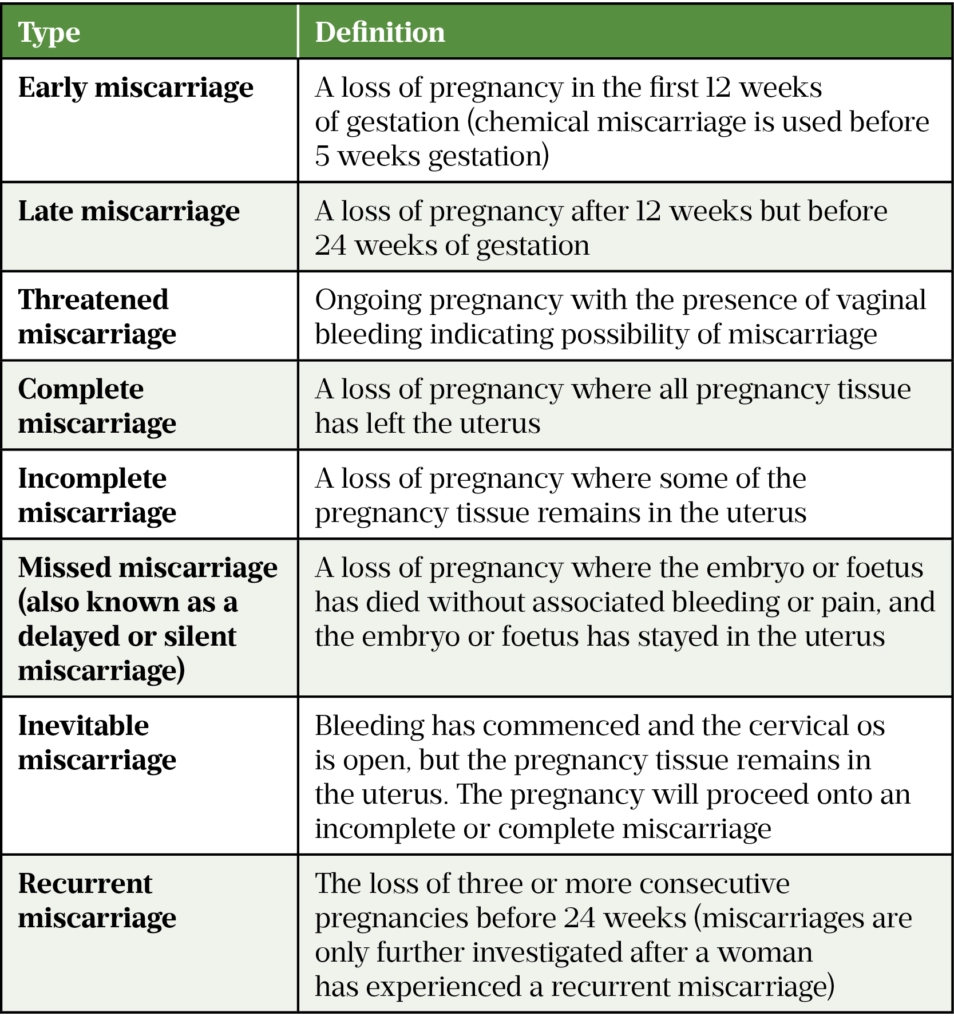 Miscarriage Causes Prevention And Counselling The Pharmaceutical Journal Hiswai