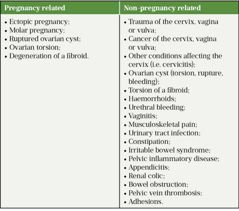 Miscarriage causes, prevention and counselling The Pharmaceutical