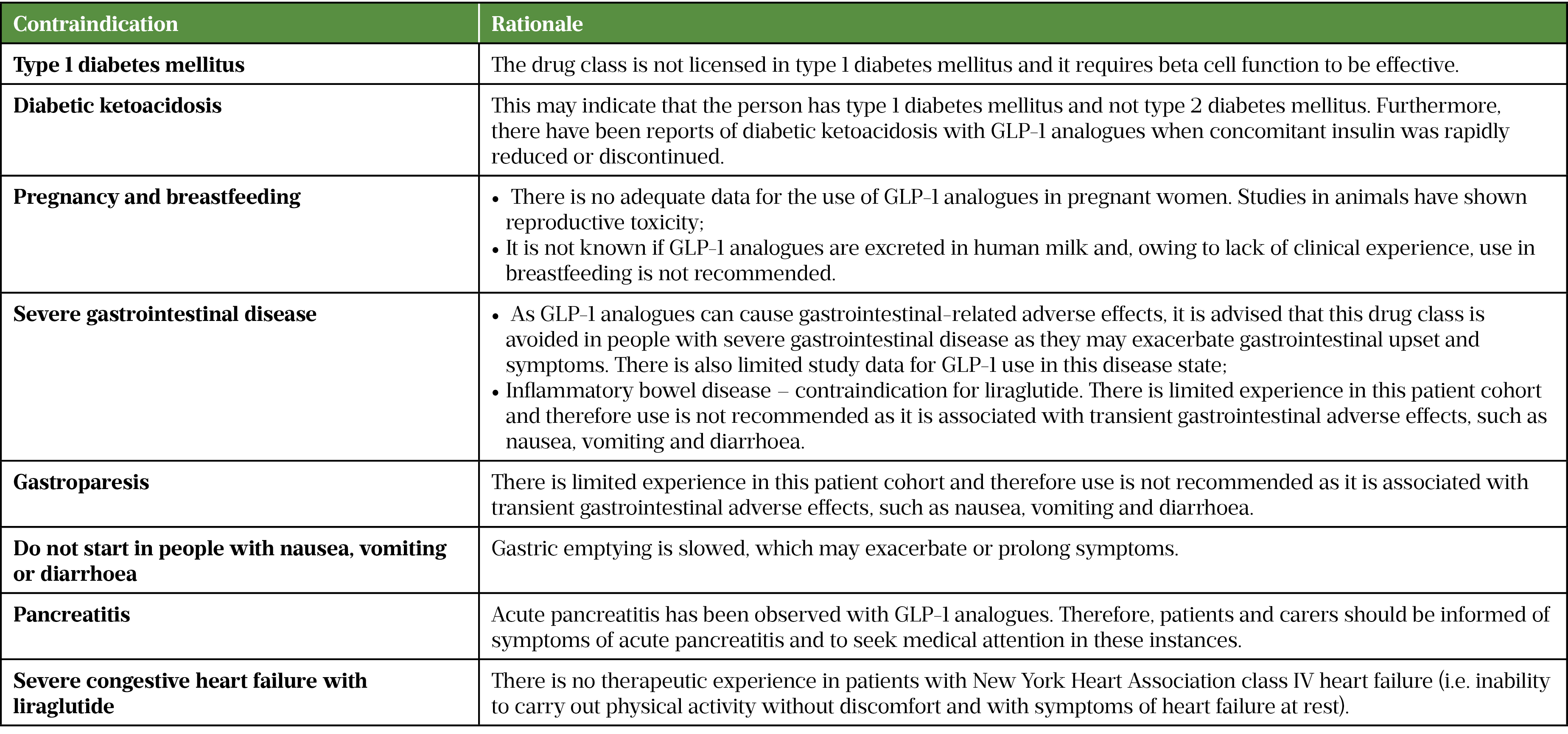 Table 2- In which patient groups should GLP-1 therapy be avoided
