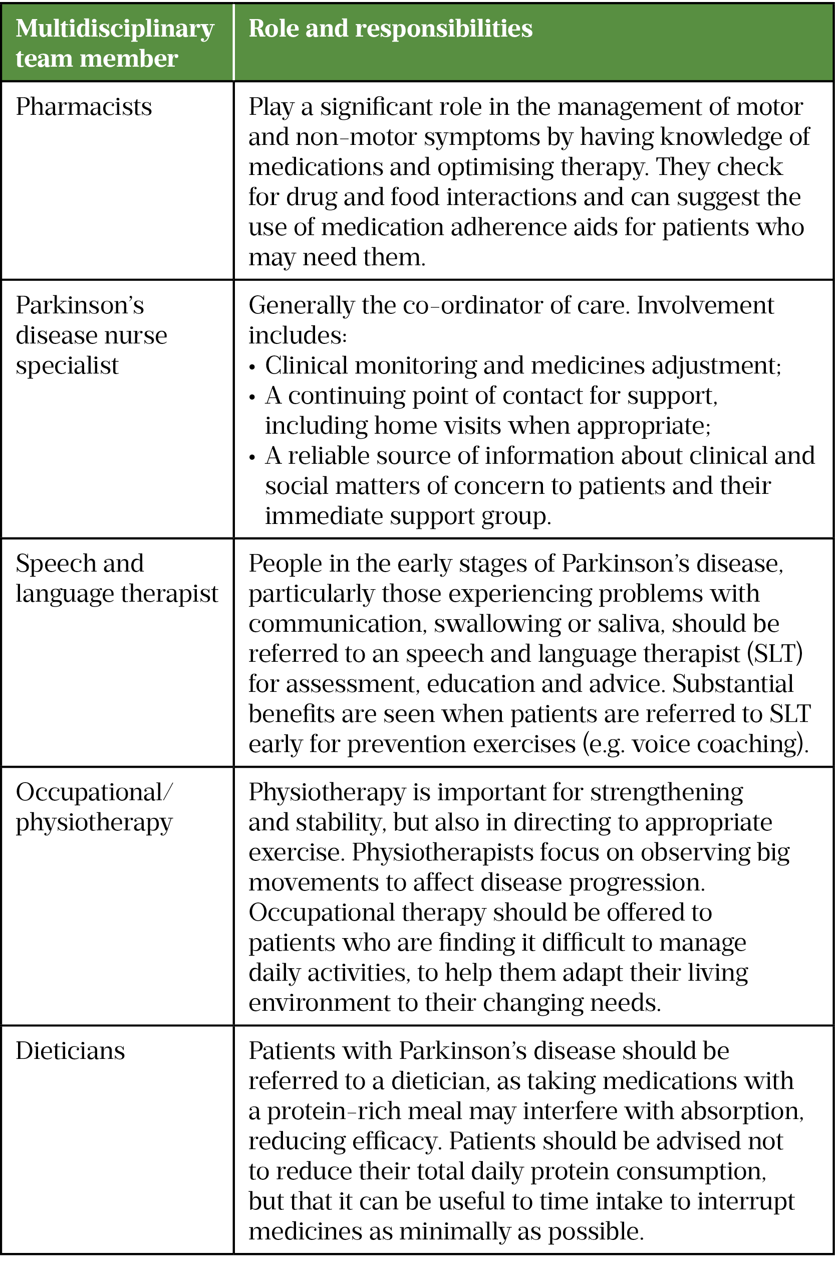 Table 3: Multidisciplinary team involvement in Parkinson's disease