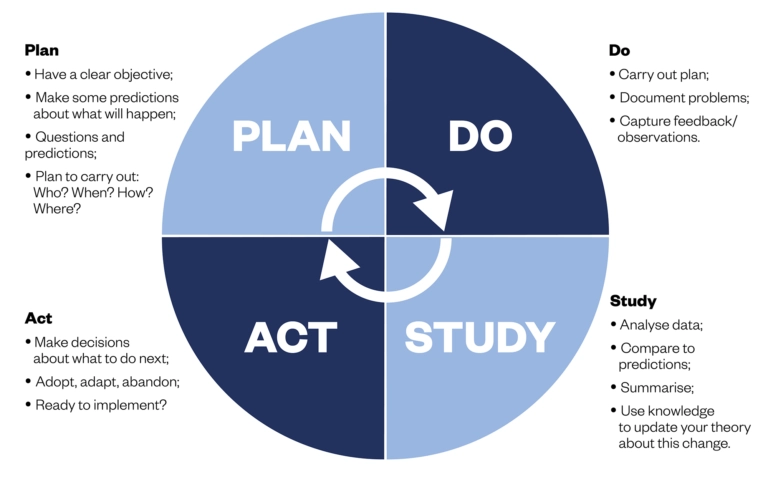 Quality improvement in pharmacy practice - The Pharmaceutical Journal