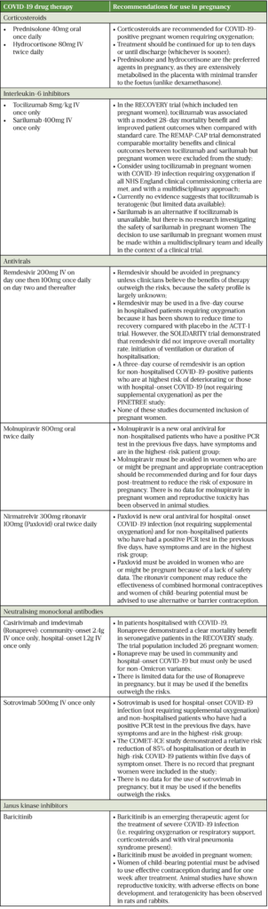 Principles of drug use and management in pregnancy - The Pharmaceutical ...