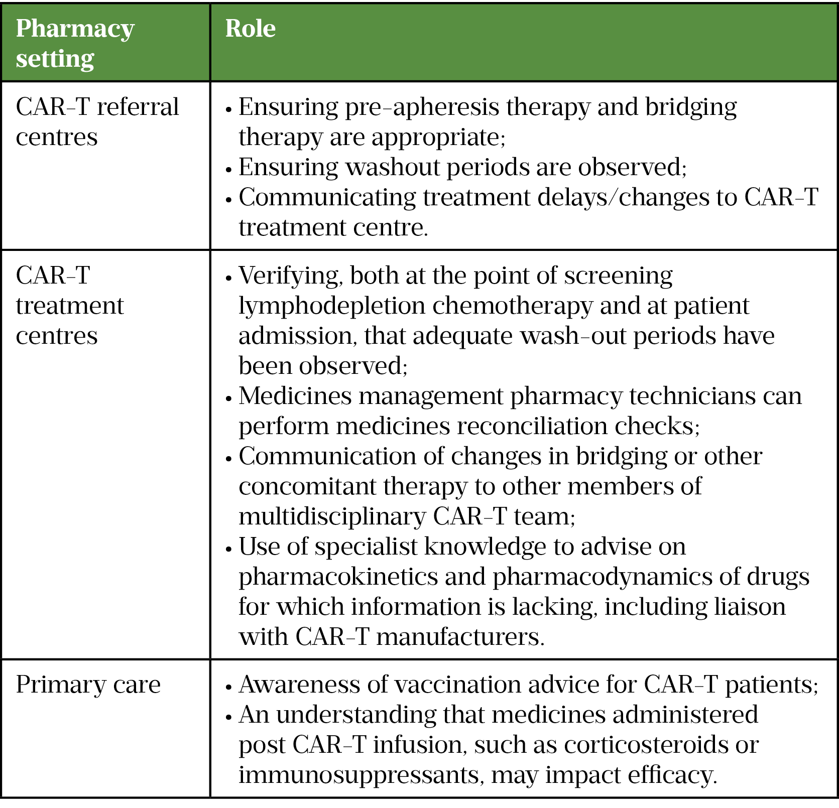 Table: Roles in CAR-T medication restrictions