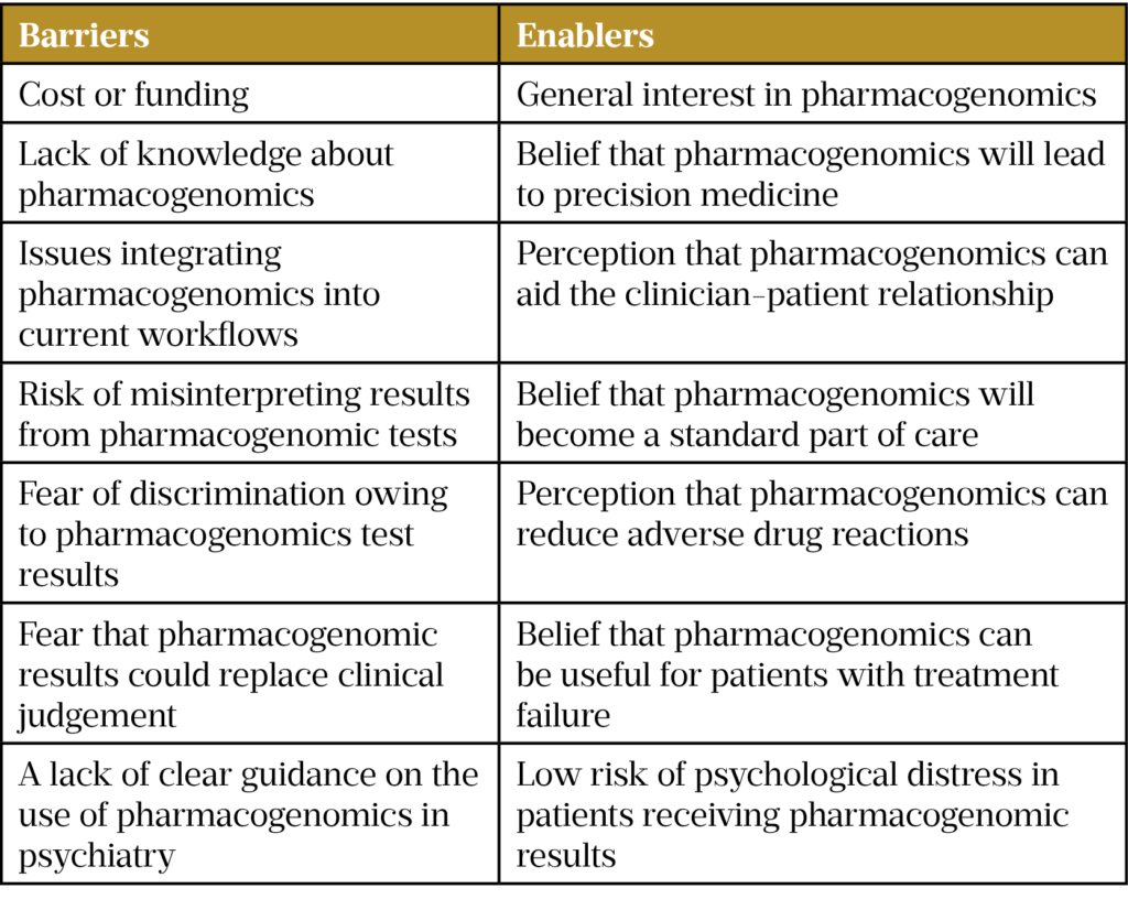 Pharmacogenomics Is The Future Of Prescribing In Psychiatry - The ...