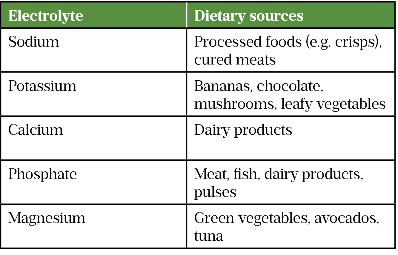 Table 1: Examples of dietary sources of sodium