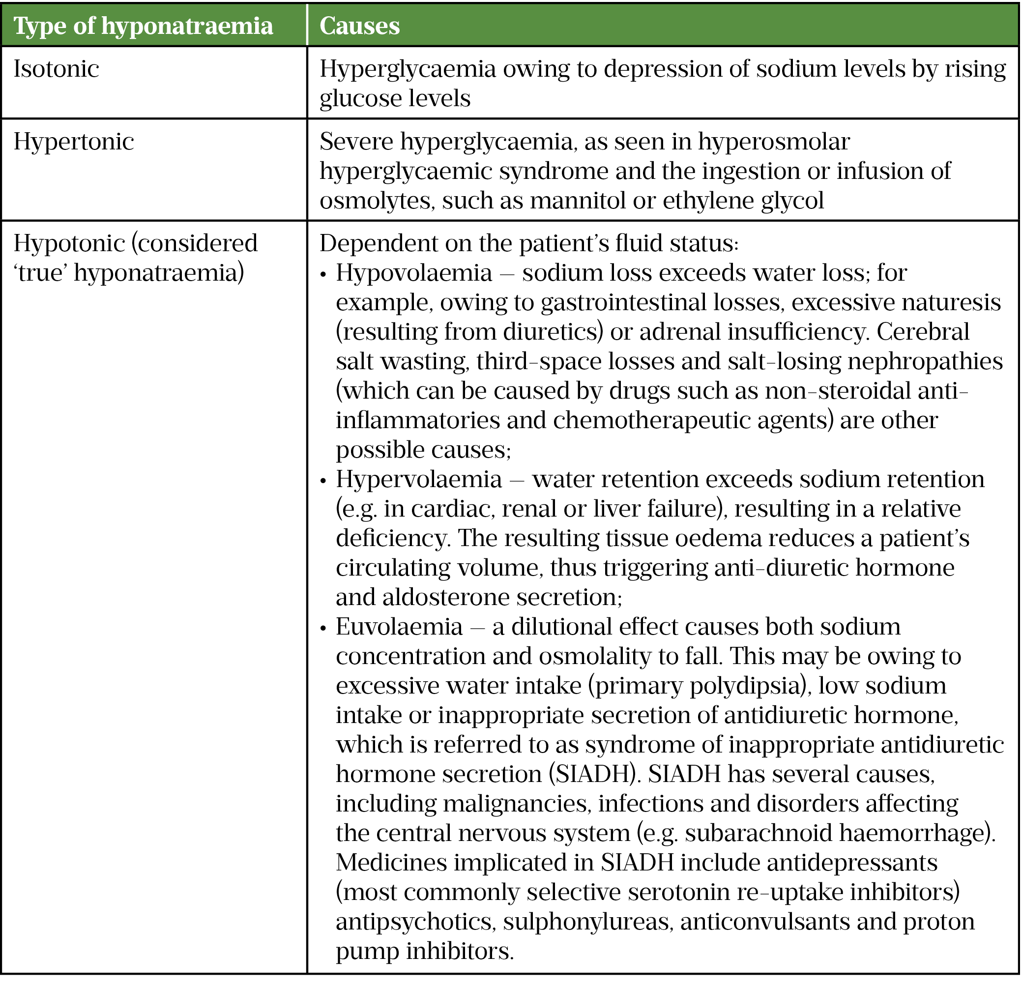 Table 2: Subtypes of hyponatraemia and their causes