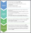 Management of postoperative pain - The Pharmaceutical Journal