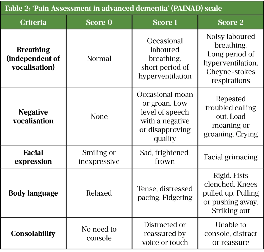 Management Of Postoperative Pain - The Pharmaceutical Journal