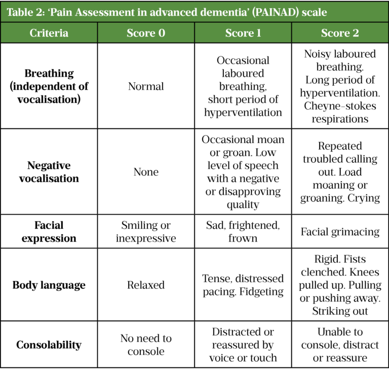 Management of postoperative pain - The Pharmaceutical Journal