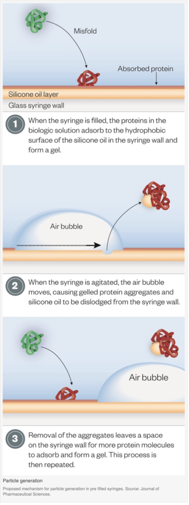 Graphical Abstract Examples Protein Aggregation Protein aggregation: formulating a problem - The Pharmaceutical Journal