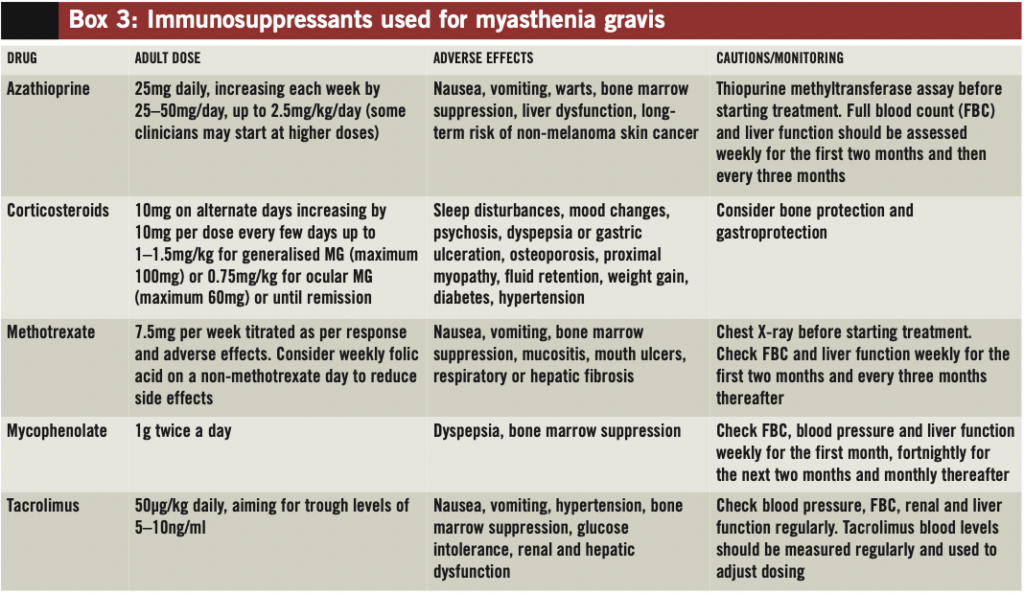 Myasthenia Gravis Medikamente Verboten Liste pharmaceutical-journal.com