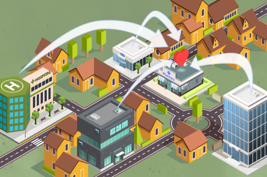 Isometric video game-esque illustration of a town where many arrows lead from hospital, a gym, NHS headquarters and a GP practice to a lit up pharmacy at the heart of the community.