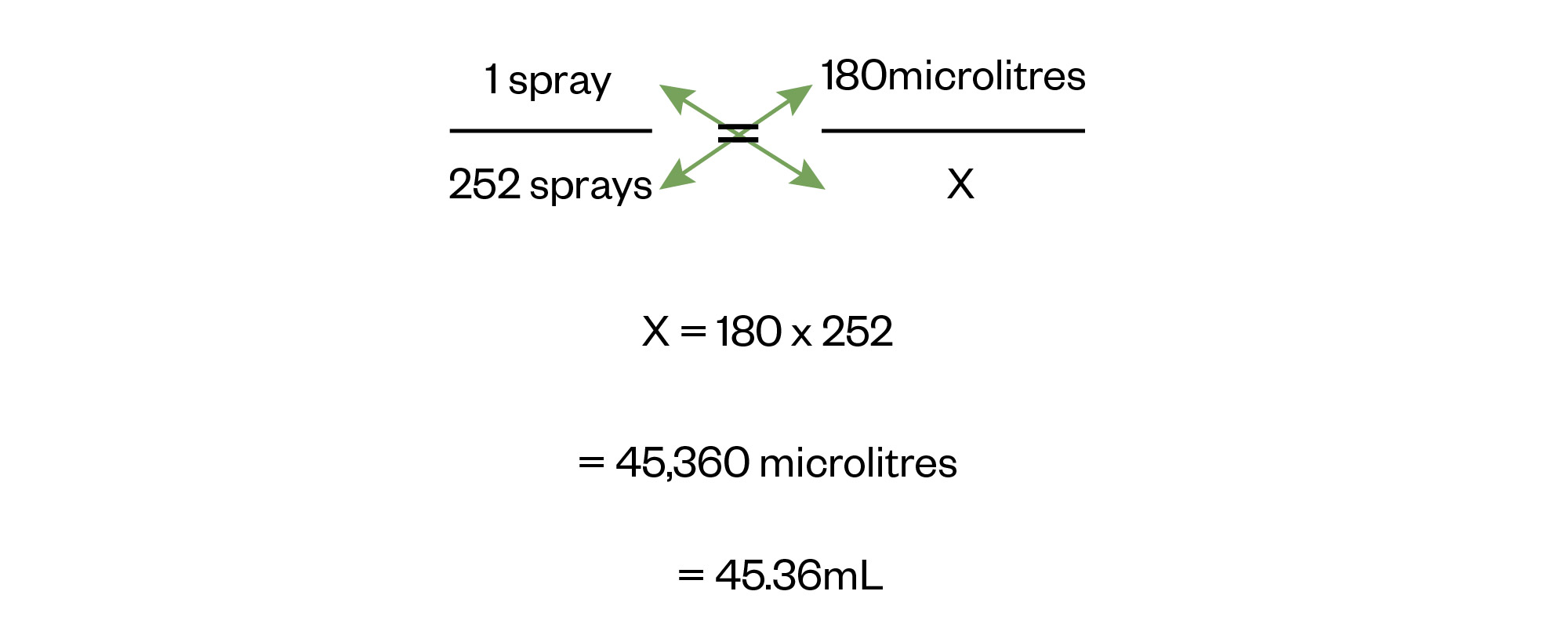 X = 180 x 252     = 45,360 microlitres    = 45.36mL