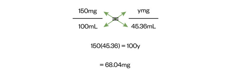 Medication maths: using a resource or artefact when calculating doses ...