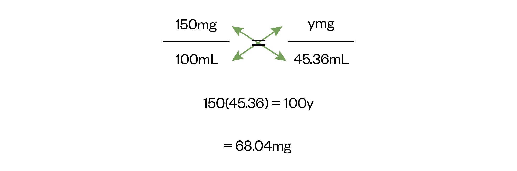 Criss cross equation