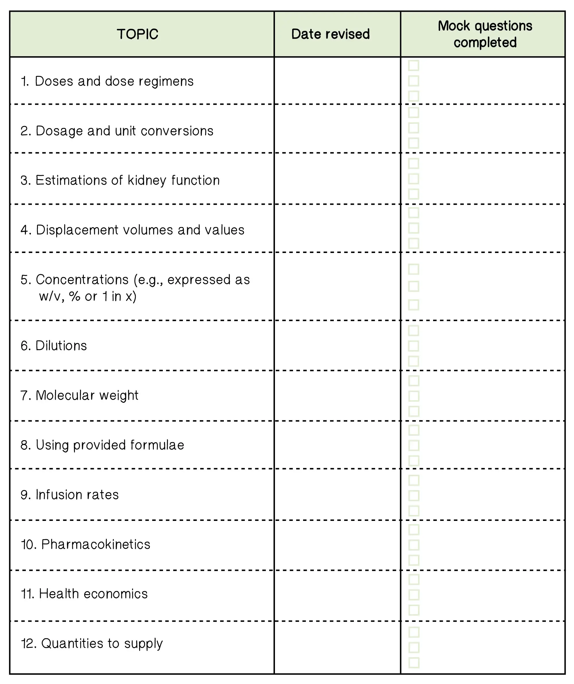 Table featuring suggested timetable for revision