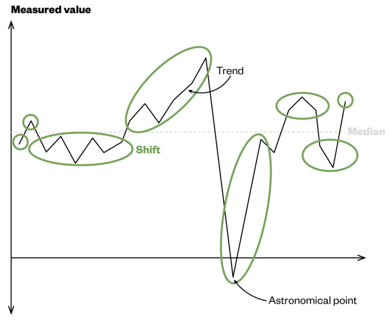 How to evaluate the impact of a quality improvement intervention - The ...