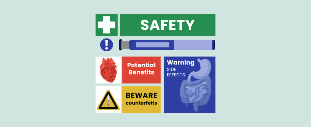 Safety signs in the style of a wall poster with GLP1 injection pens, heart and gastrointestinal system with "potential side effects" next to images