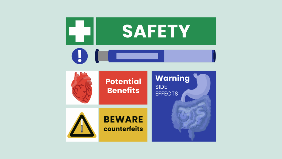 Safety signs in the style of a wall poster with GLP1 injection pens, heart and gastrointestinal system with