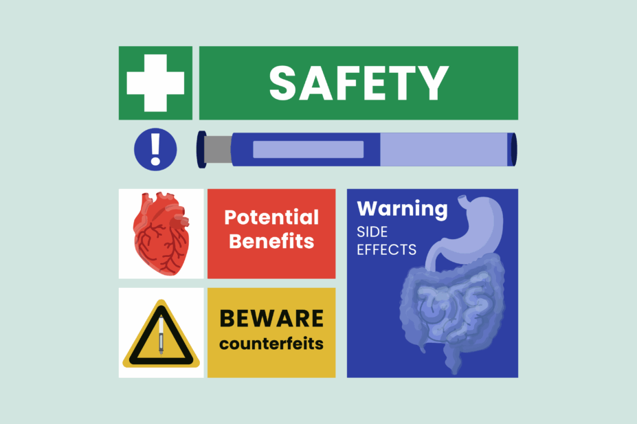 Safety signs in the style of a wall poster with GLP1 injection pens, heart and gastrointestinal system with 