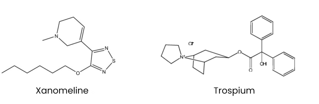 Chemical structures (skeletal formula) of  Xanomeline and Trospium