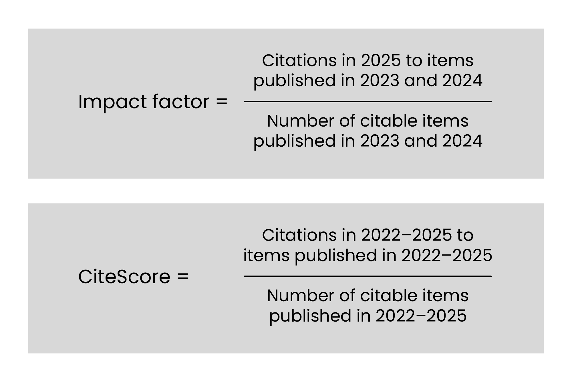 Graphic showing 2 equations. 1: Impact factor = citations in 2025 to items published in 2023 and 2024/number of citable items published in 2023 and 2024 and 2: CiteScore = citations in 2022–2025 to items published in 2022–2025/number of citable items published in 2022–2025