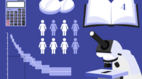 Darker purple background with pill, calculator, books, graph, control group, microscope number 4