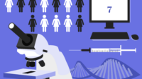 Lighter purple background with syringe, black and white silhouettes, microscope, computer screen and keyboard, DNA helix and number 7