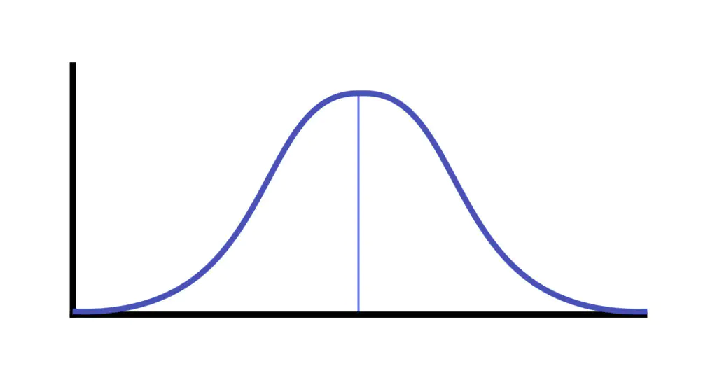 Black lines with a bell curve in purple