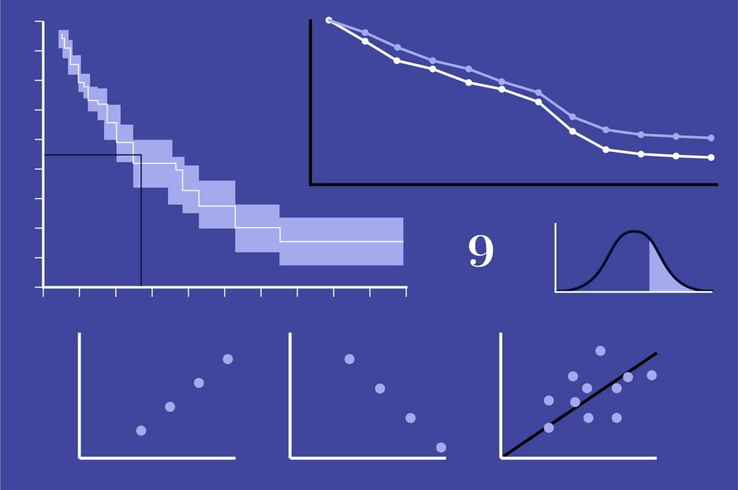Process Models Regression Understanding correlation, regression and survival analysis - The ...