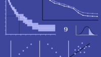 Dark purple background with regression graph, correlated graphs and line chart in different purples whites and black