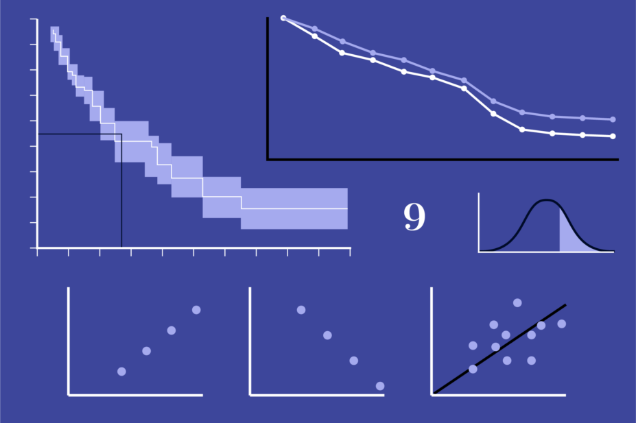 Dark purple background with regression graph, correlated graphs and line chart in different purples whites and black