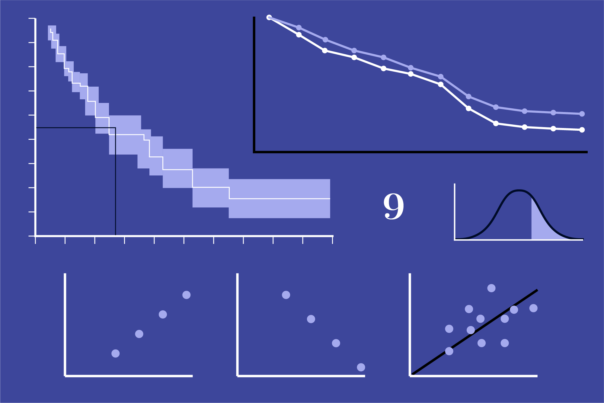 Understanding correlation, regression and survival analysis - The ...